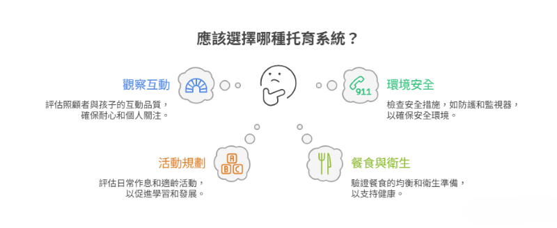 如何挑選高品質的托育單位 如何挑選高品質的托育單位