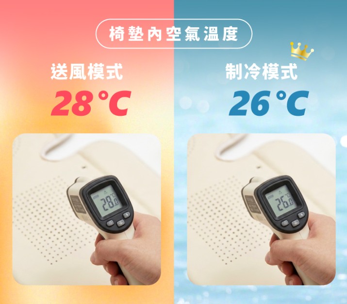 制冷模式測試 制冷模式測試