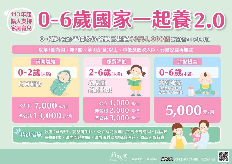 0-6歲國家一起養2.0 0-6歲國家一起養2.0