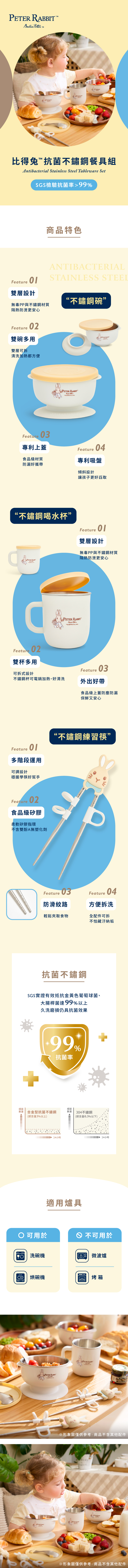 兒童餐具推薦：奇哥比得兔抗菌不鏽鋼餐具組