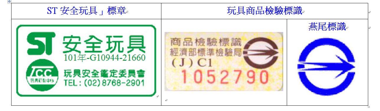 這些標章是玩具經過嚴格檢測後所獲得的認證