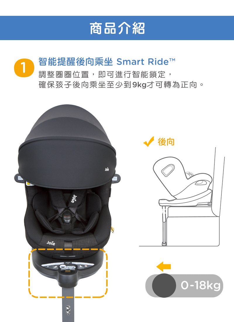 奇哥Joie汽座推薦｜i-Spin360&trade; 0-4歲全方位汽座全罩款