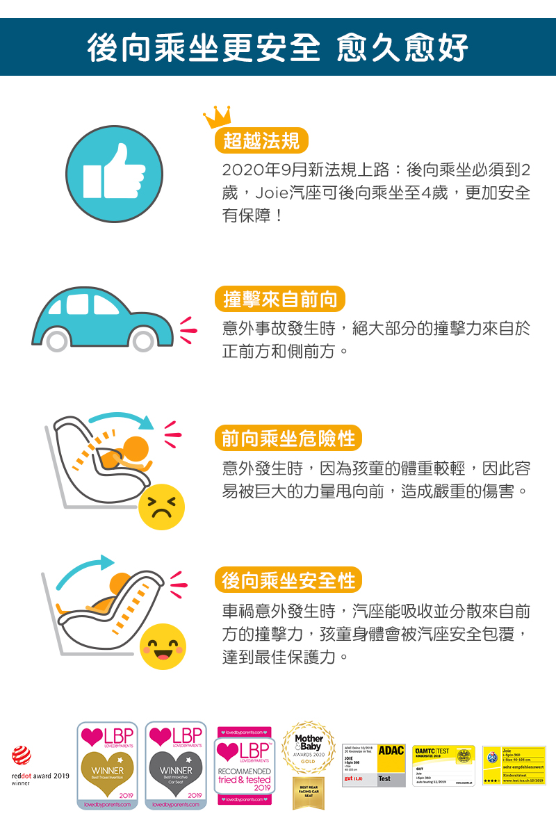 奇哥Joie汽座推薦｜i-Spin360&trade; 0-4歲全方位汽座全罩款