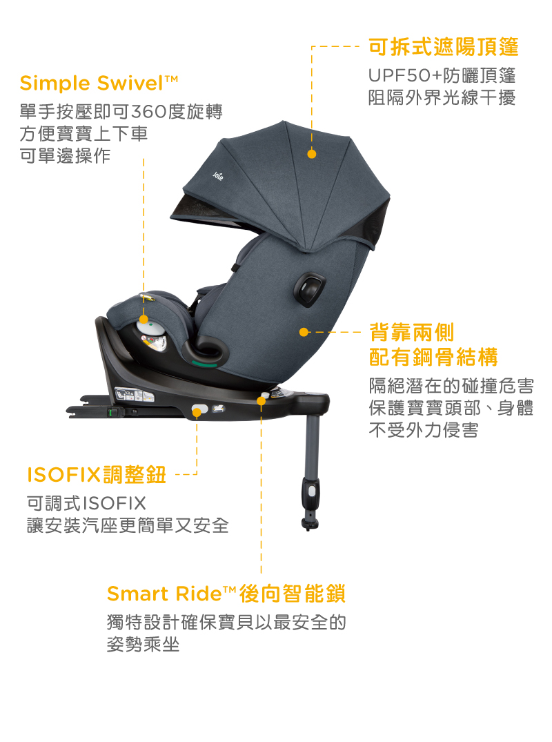 奇哥Joie汽座推薦|i-Pivot grow 0-7歲旋轉型汽座 奇哥Joie汽座推薦|i-Pivot grow 0-7歲旋轉型汽座