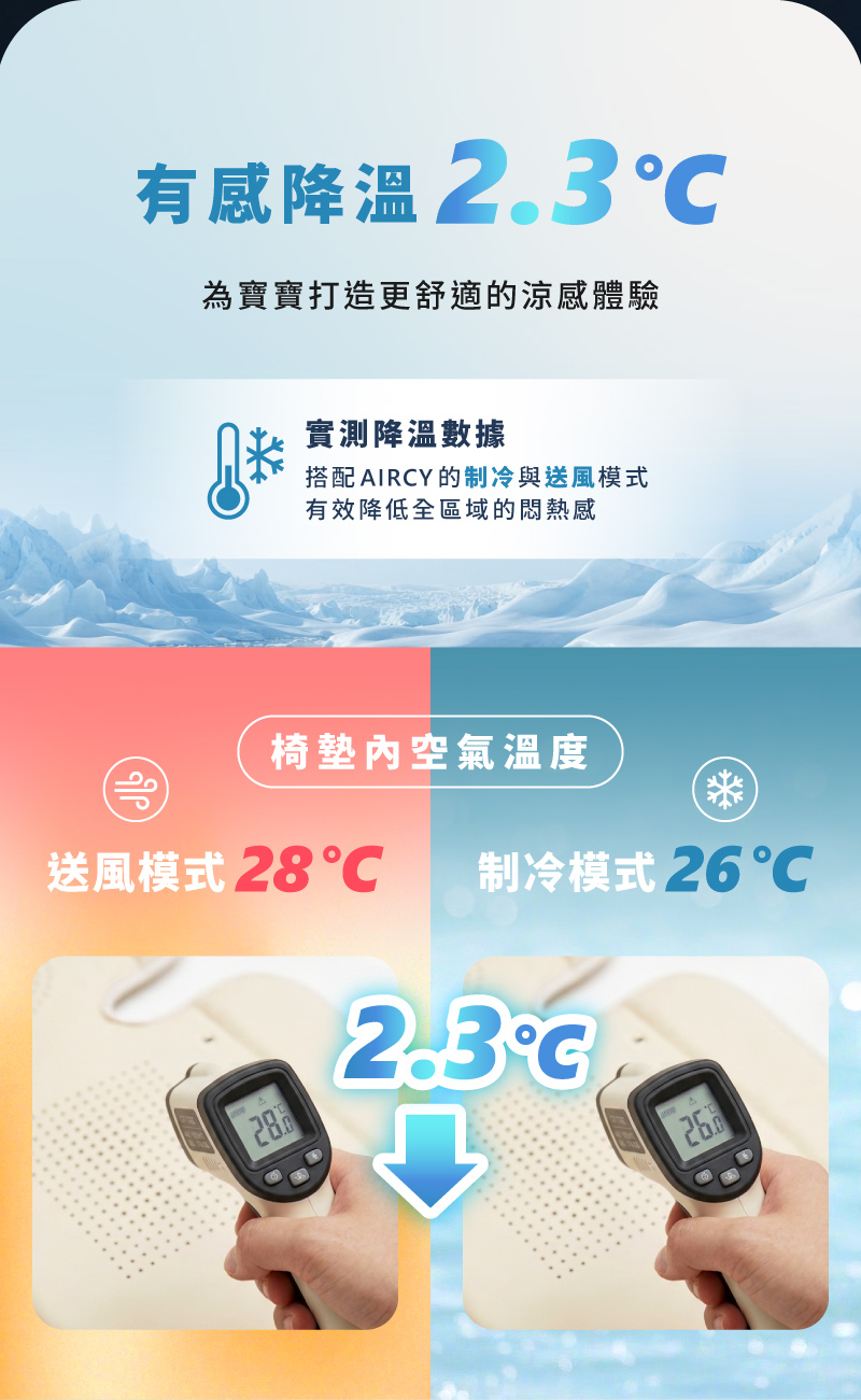 奇哥哺育用品推薦｜AIRCY 智能冰芯冷感涼墊/風扇涼墊