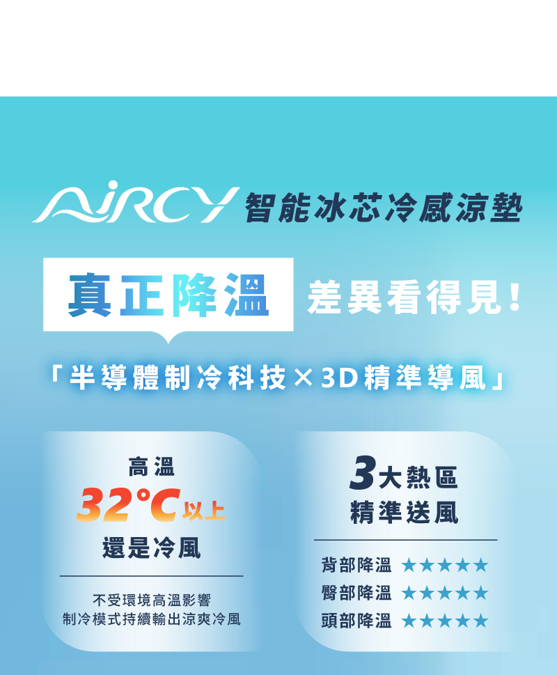 奇哥哺育用品推薦｜AIRCY 智能冰芯冷感涼墊/風扇涼墊
