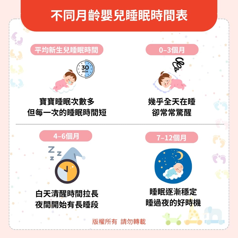 不同月齡嬰兒睡眠時間表