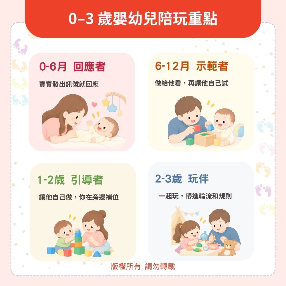 0&ndash;3 歲嬰幼兒陪玩重點：四個階段一次看