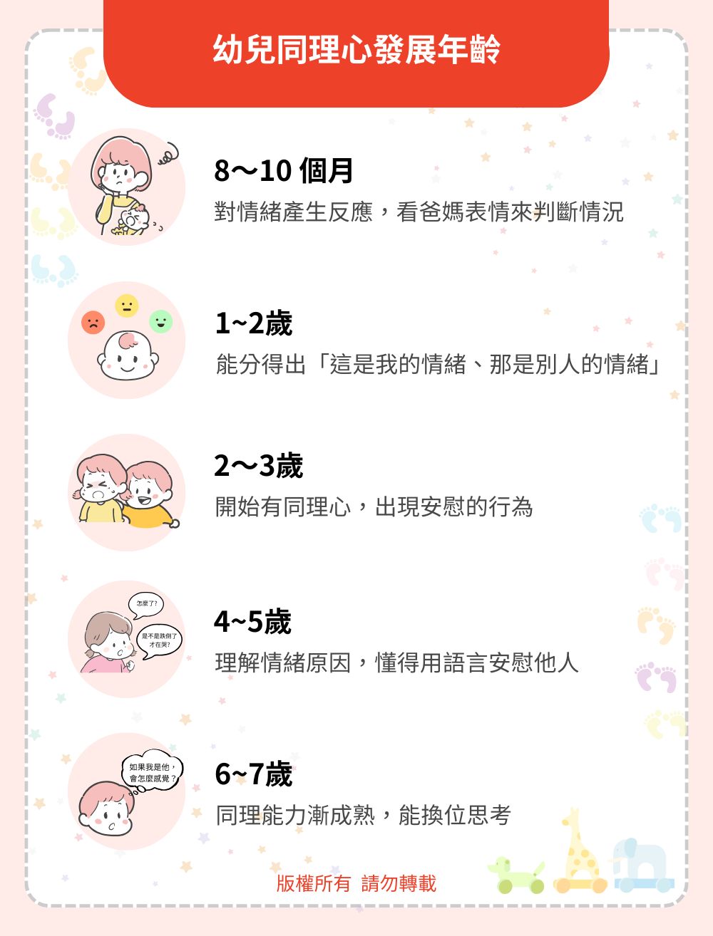 幼兒同理心發展年齡